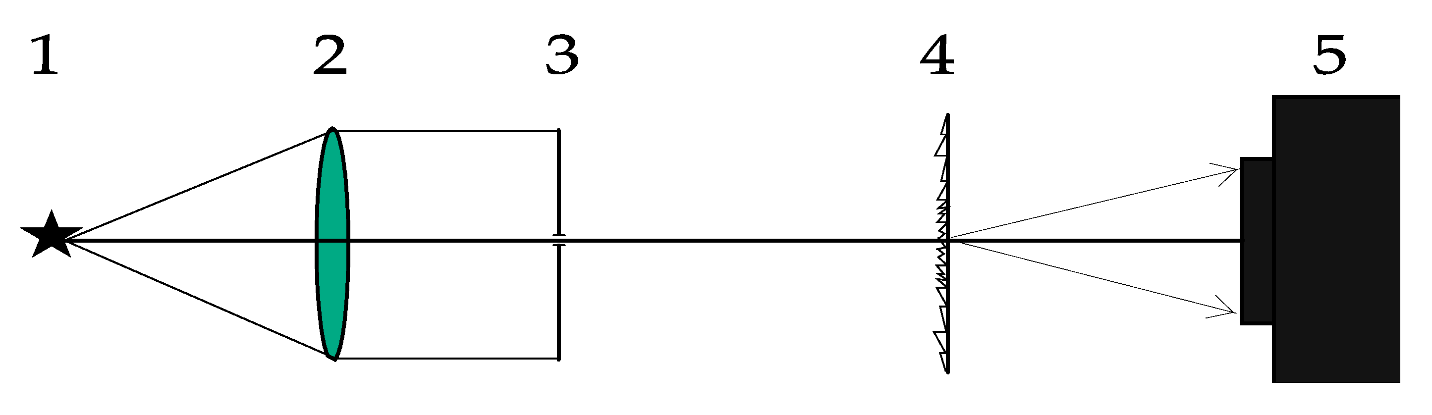 Sensors 21 07694 g006