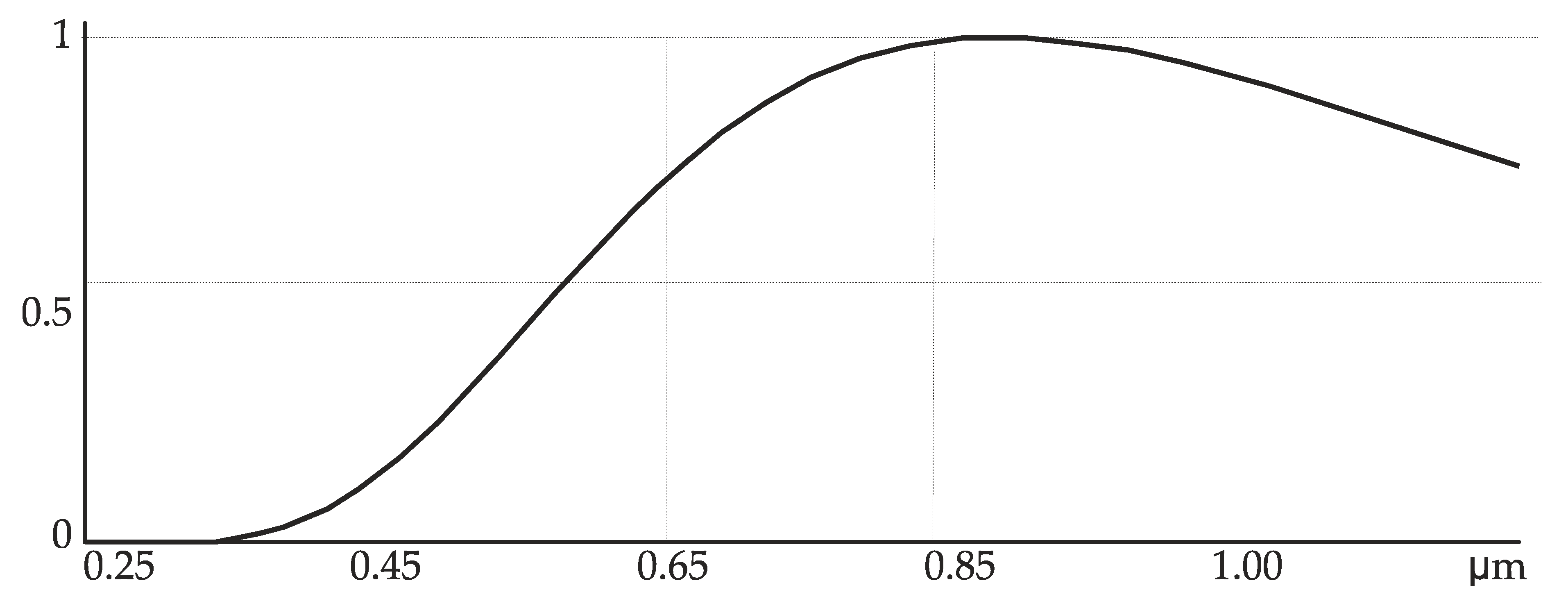 Sensors 21 07694 g008