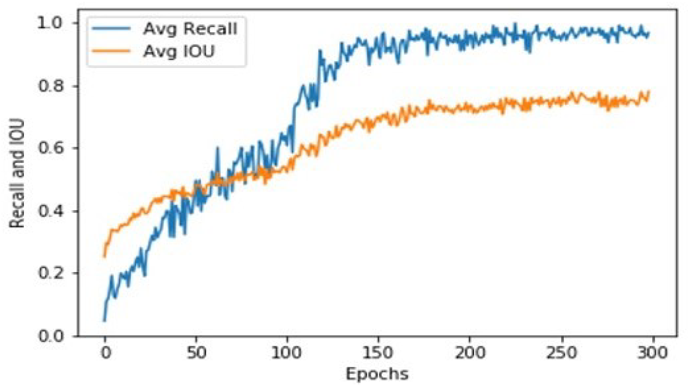 Sensors 21 07696 g004