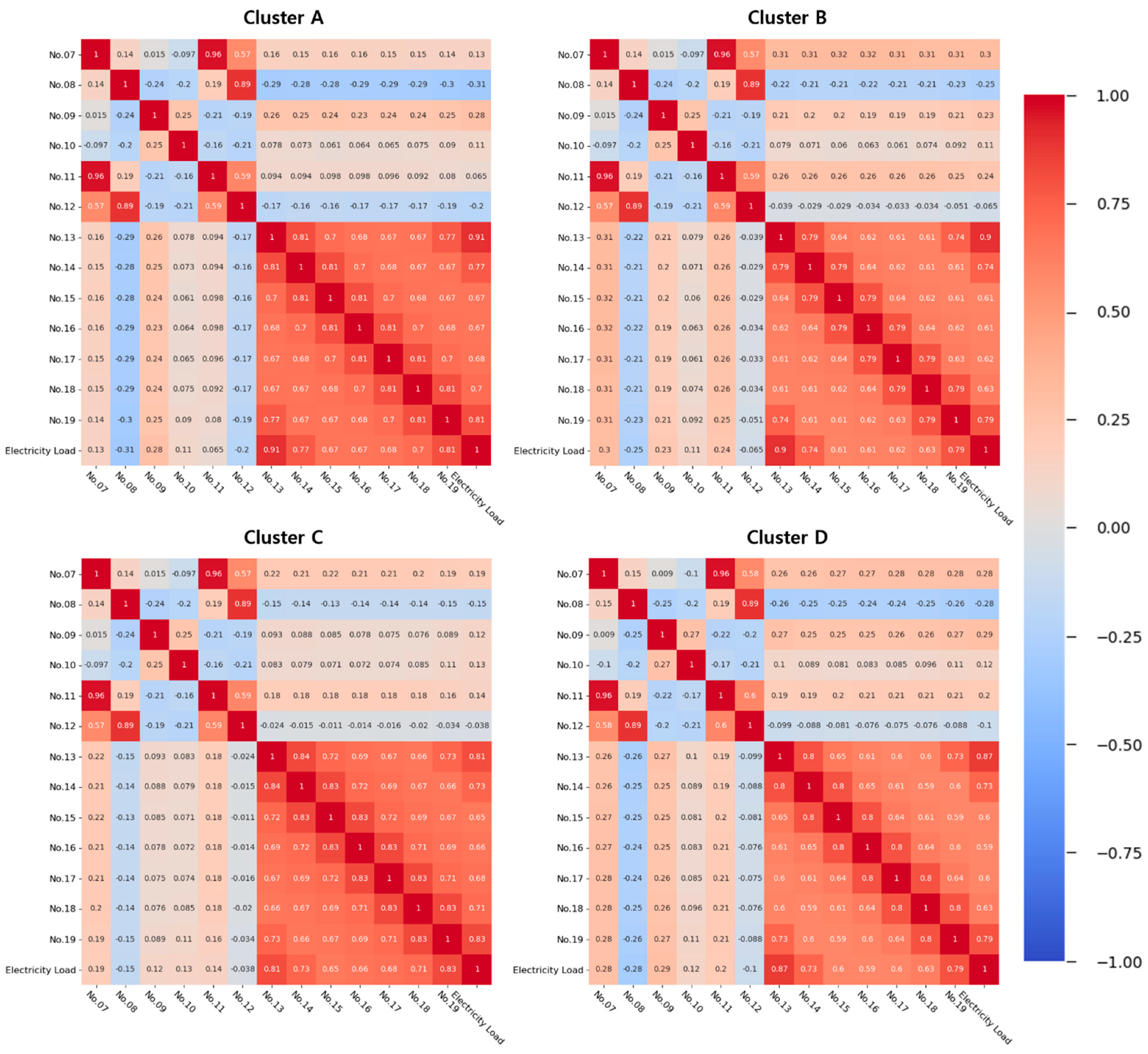 Sensors 21 07697 g002