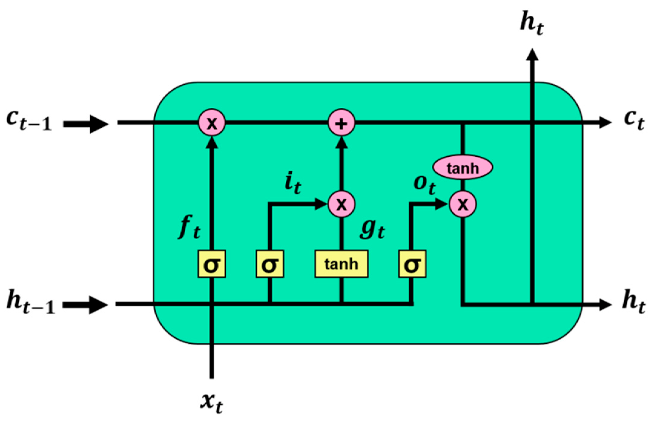 Sensors 21 07697 g005