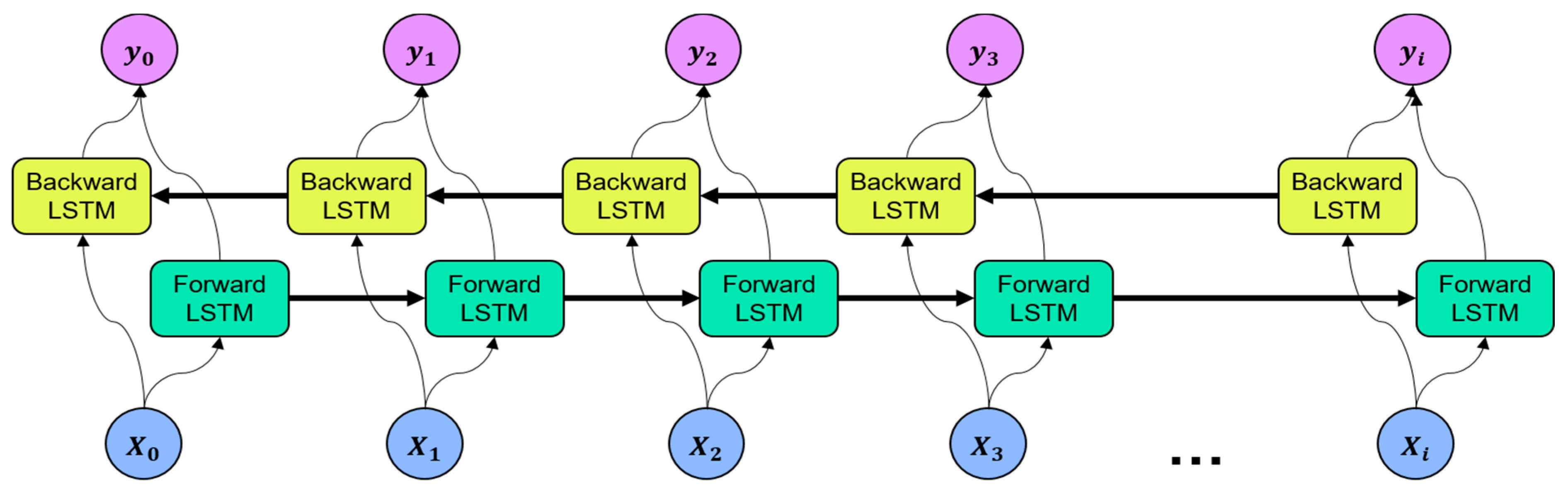 Sensors 21 07697 g006