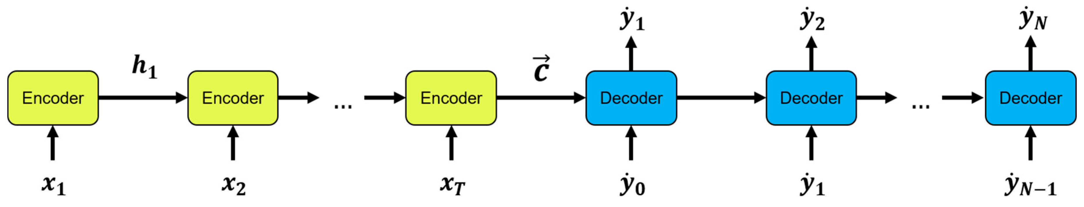 Sensors 21 07697 g007
