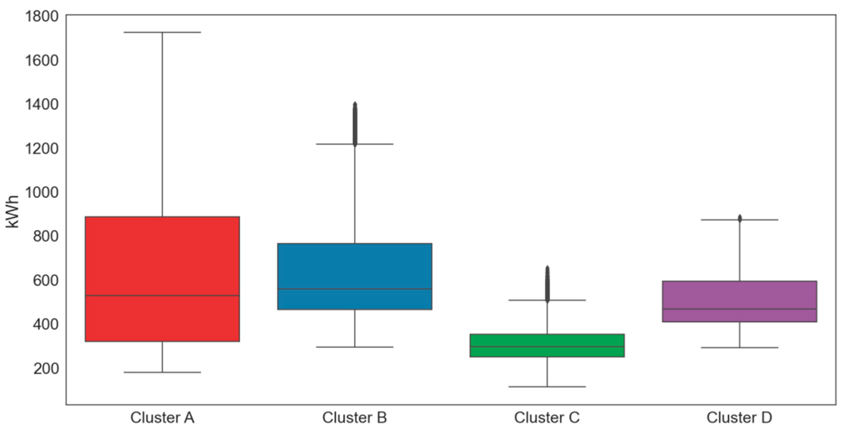 Sensors 21 07697 g008