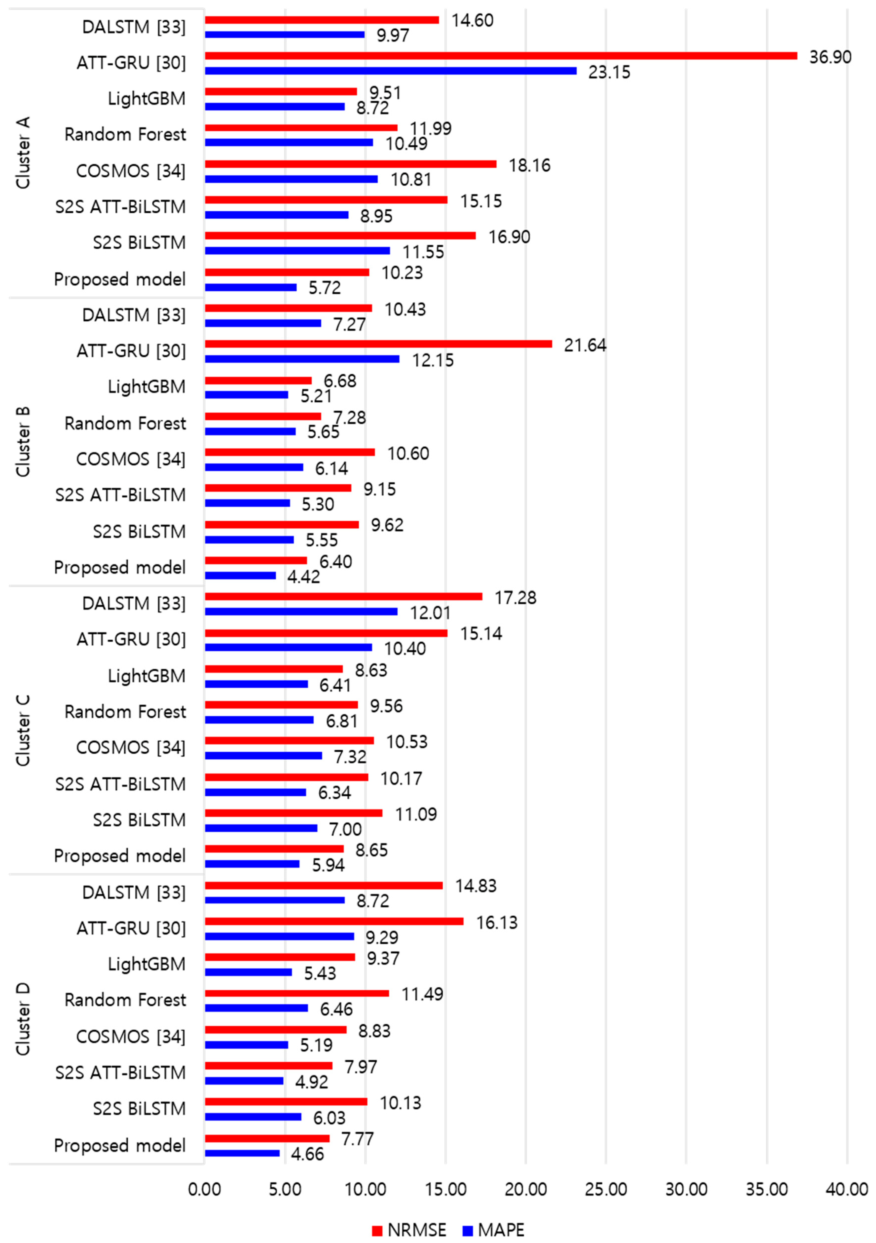 Sensors 21 07697 g009