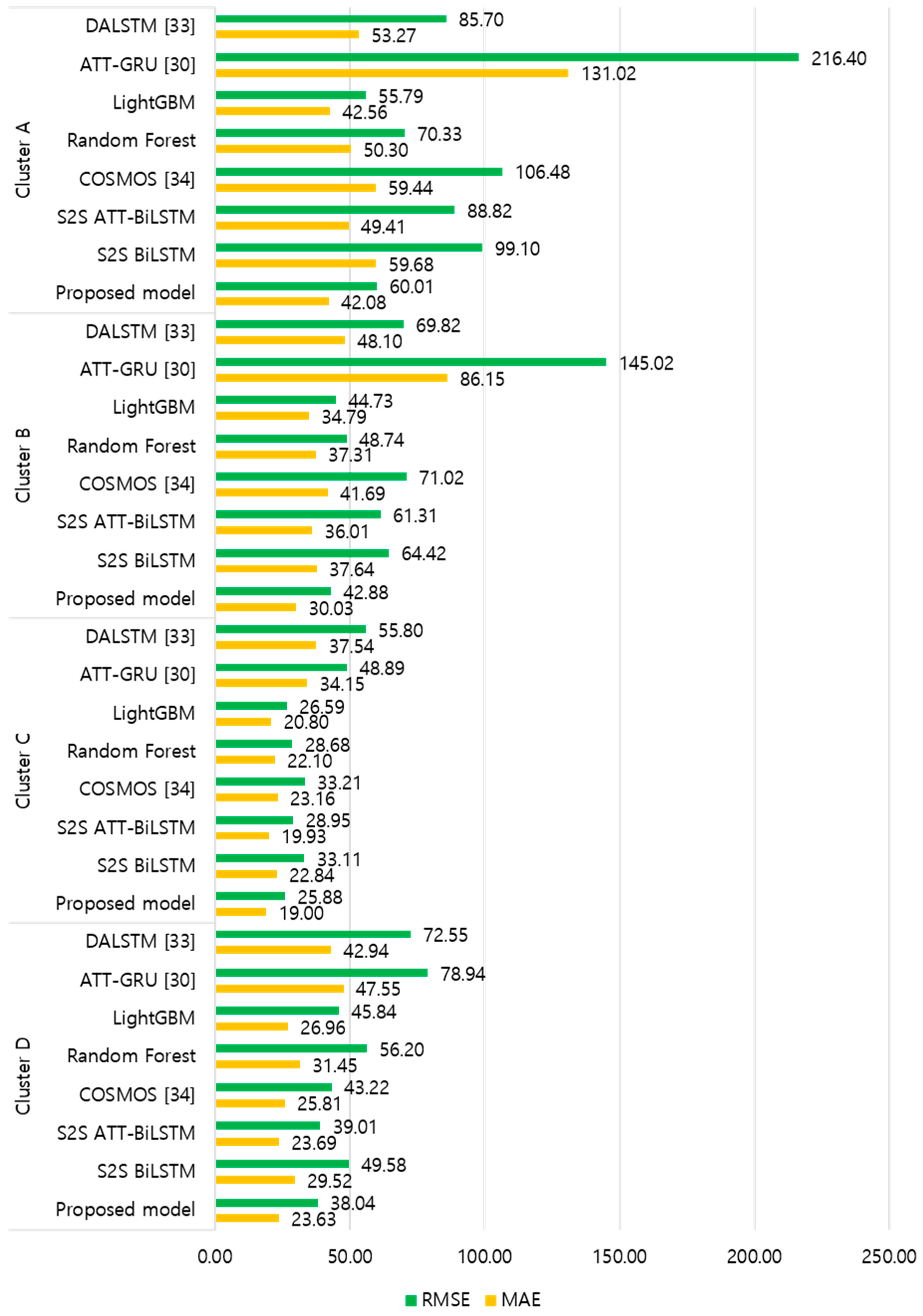 Sensors 21 07697 g010