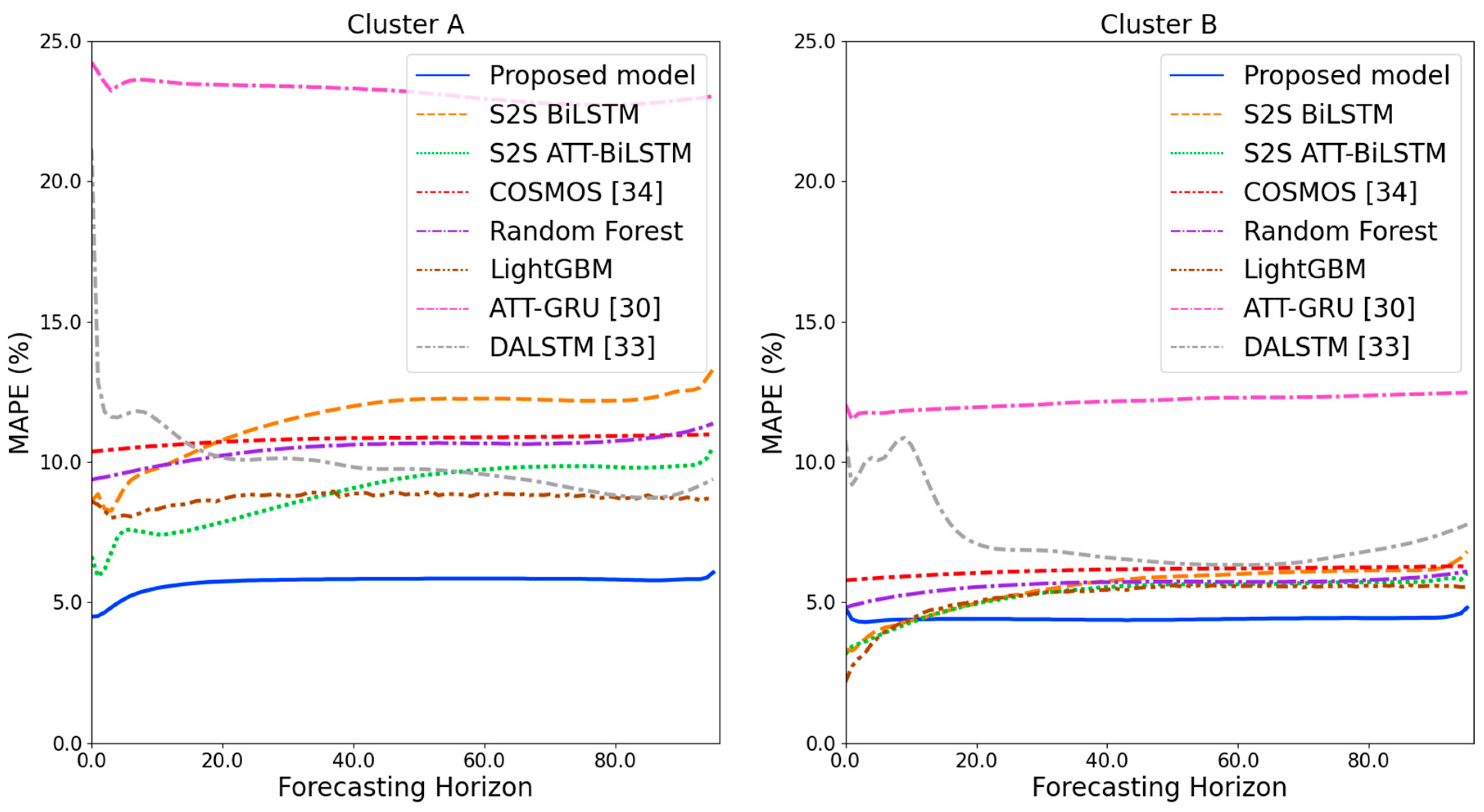 Sensors 21 07697 g011