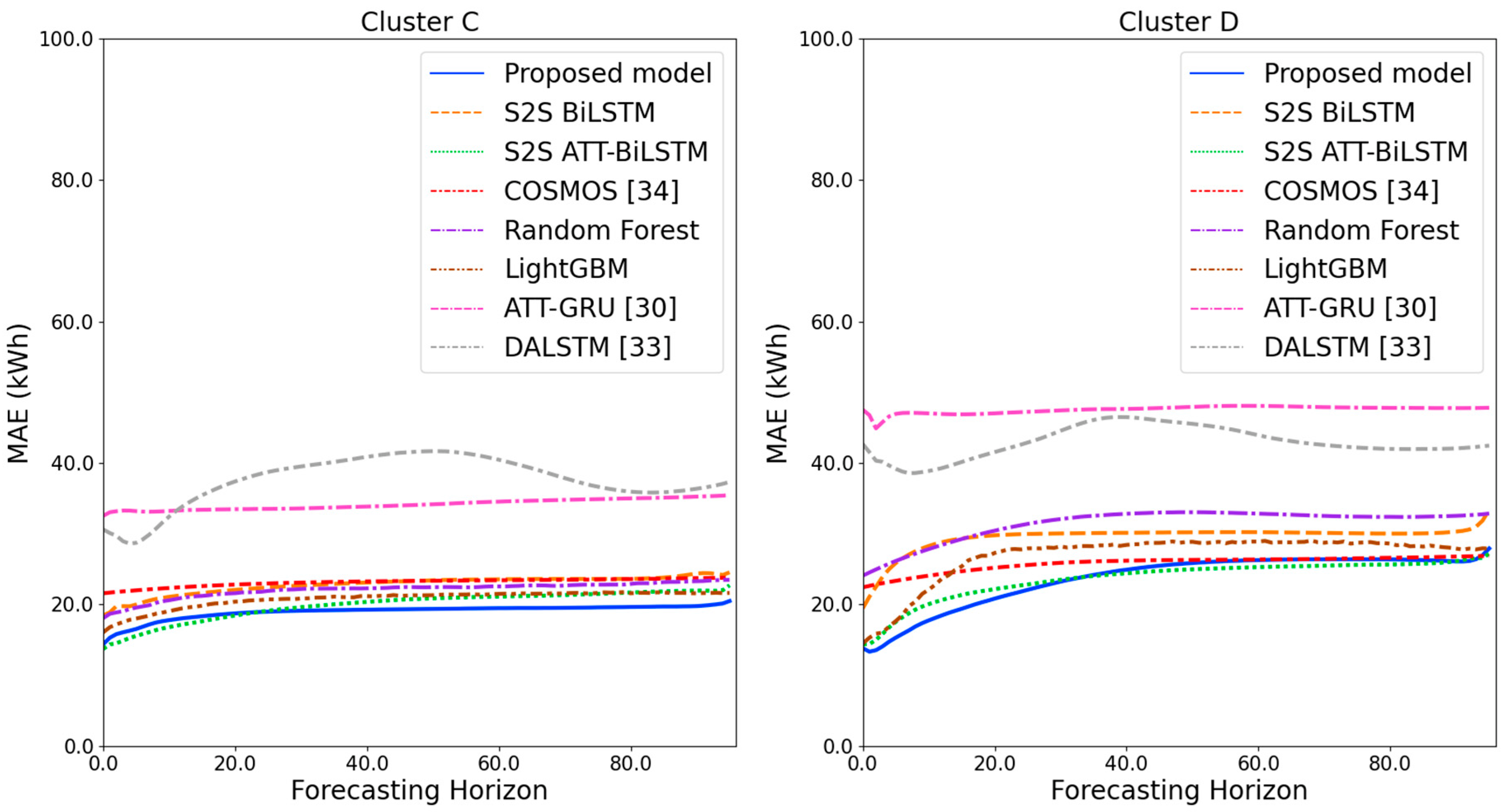 Sensors 21 07697 g016