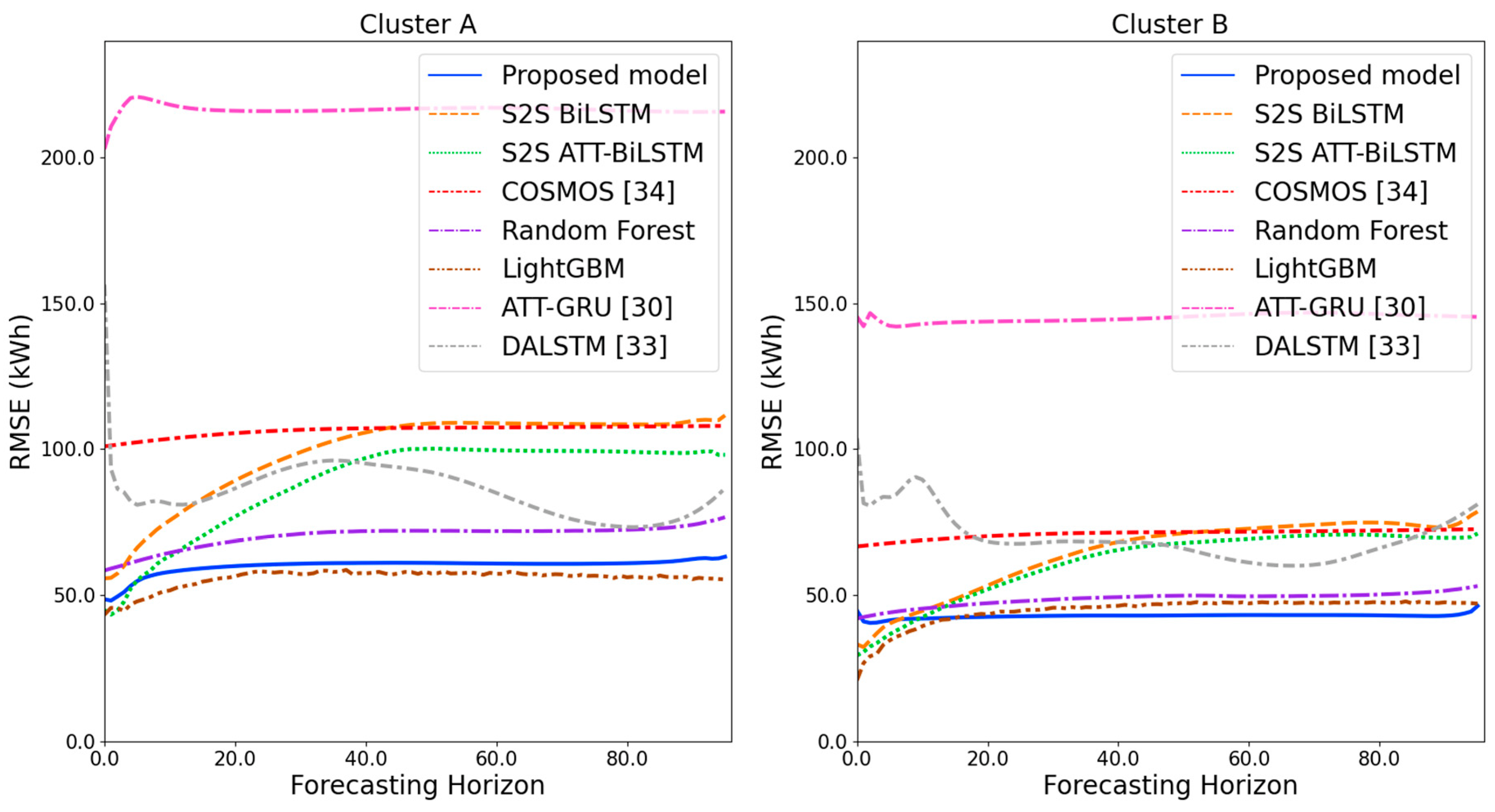 Sensors 21 07697 g017
