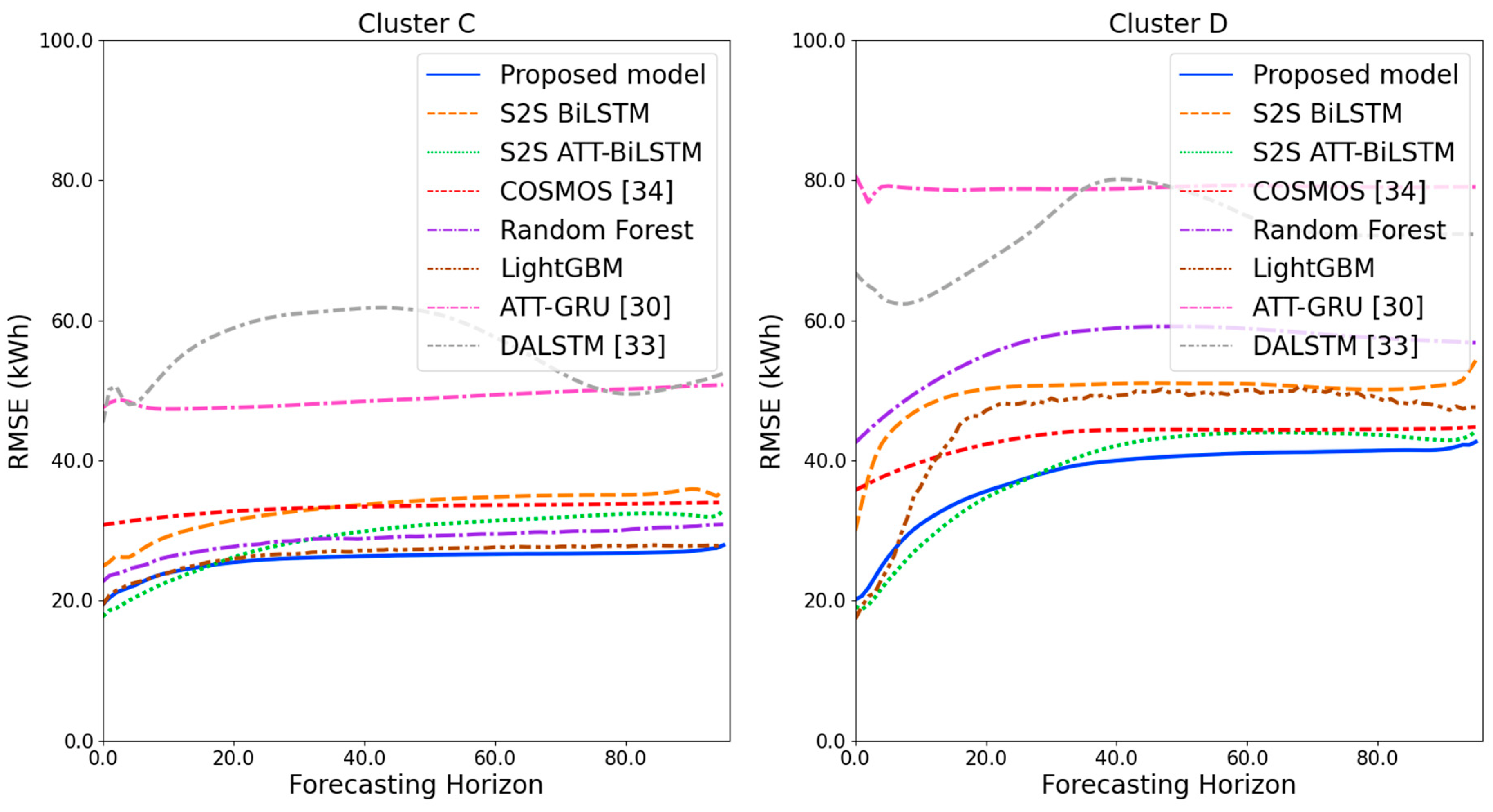 Sensors 21 07697 g018