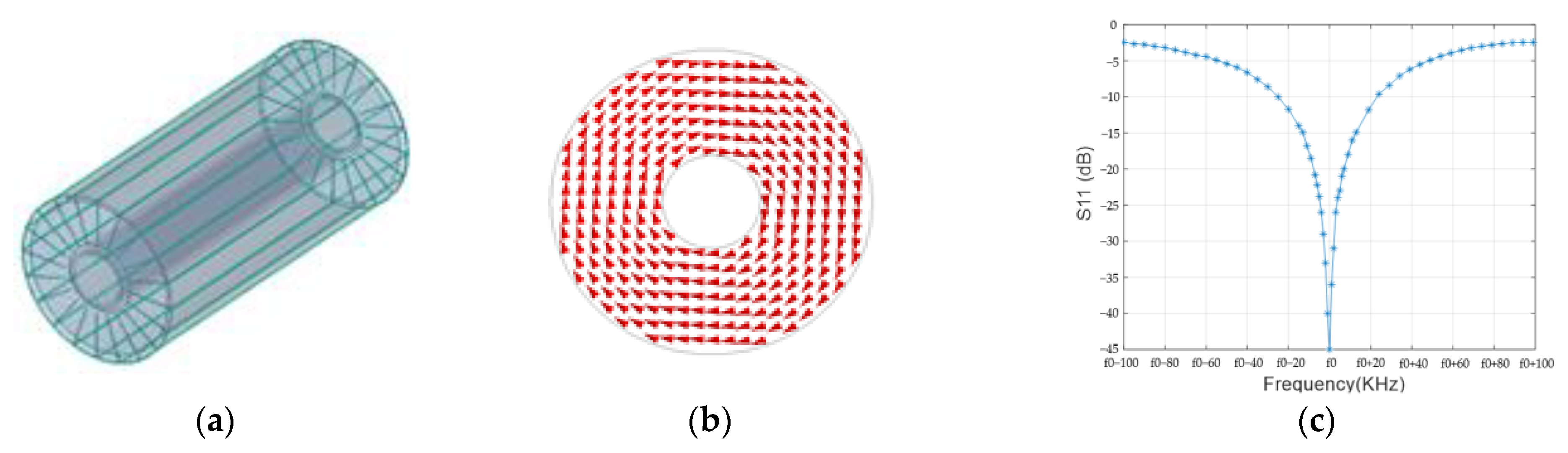 Sensors 21 07698 g008