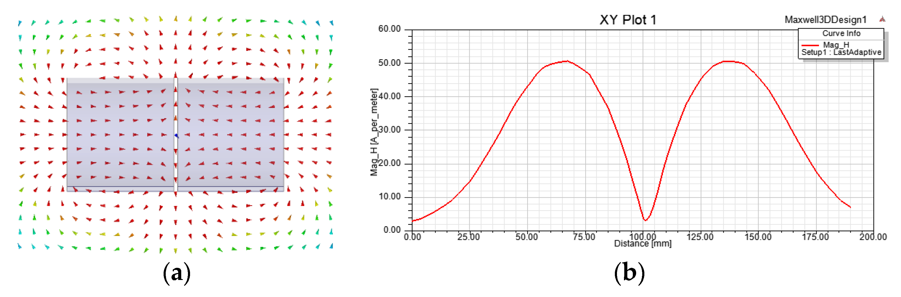 Sensors 21 07698 g009
