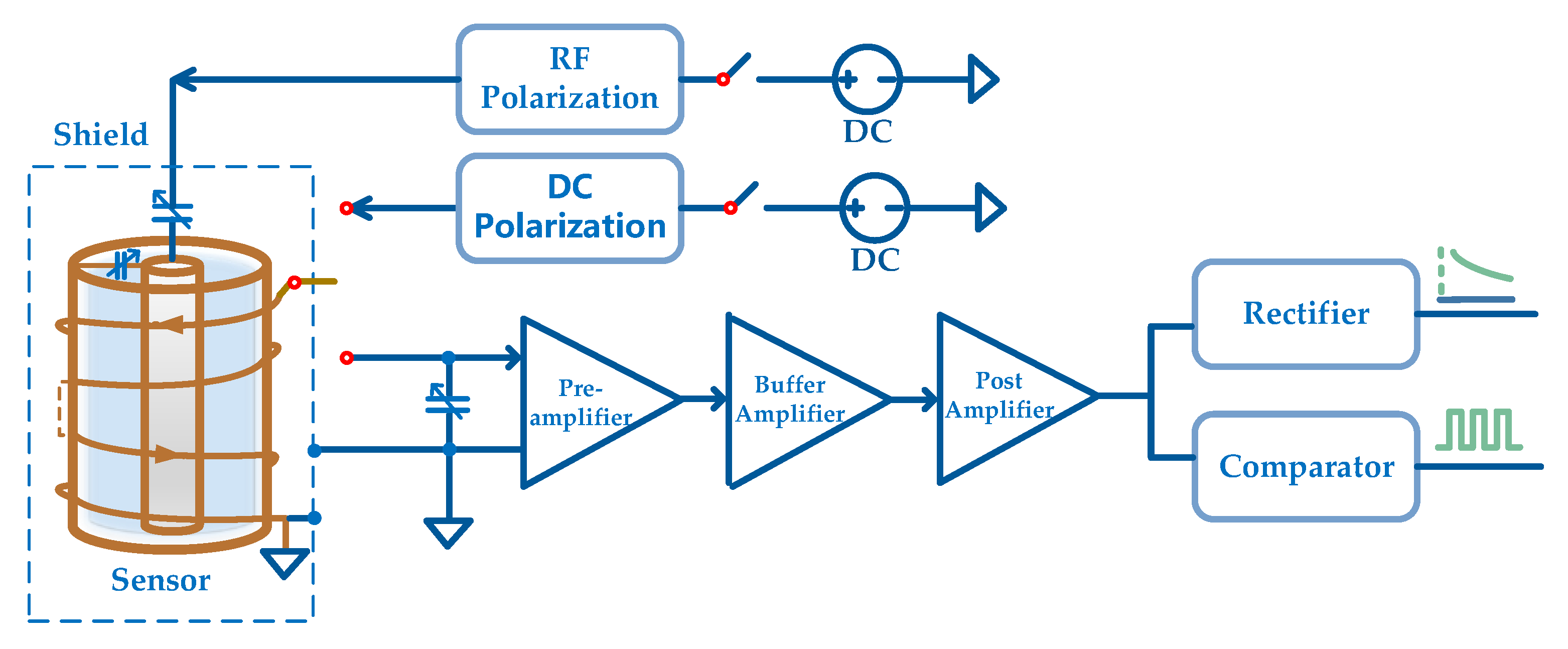 Sensors 21 07698 g010