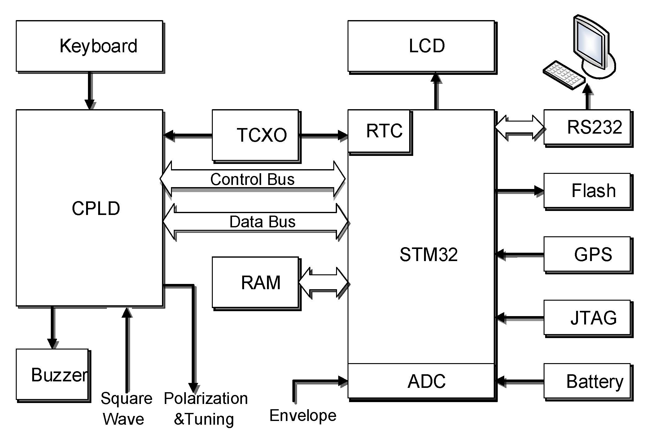 Sensors 21 07698 g014