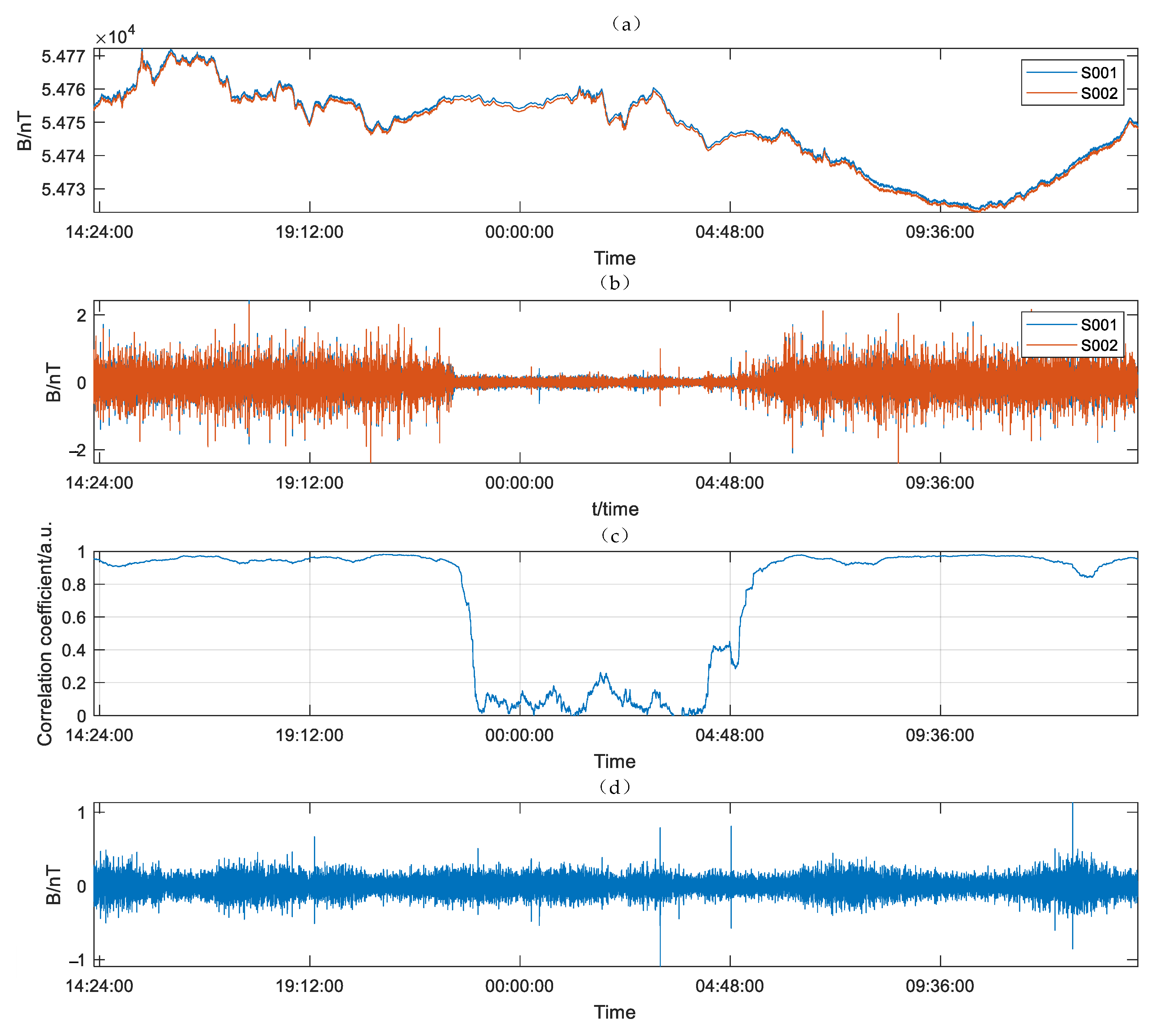 Sensors 21 07698 g017