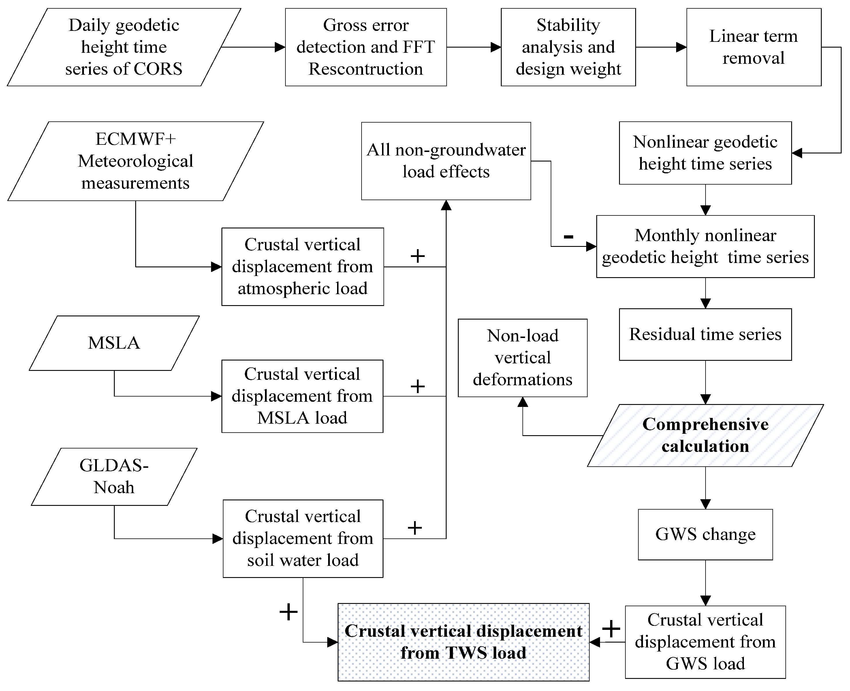 Sensors 21 07699 g002