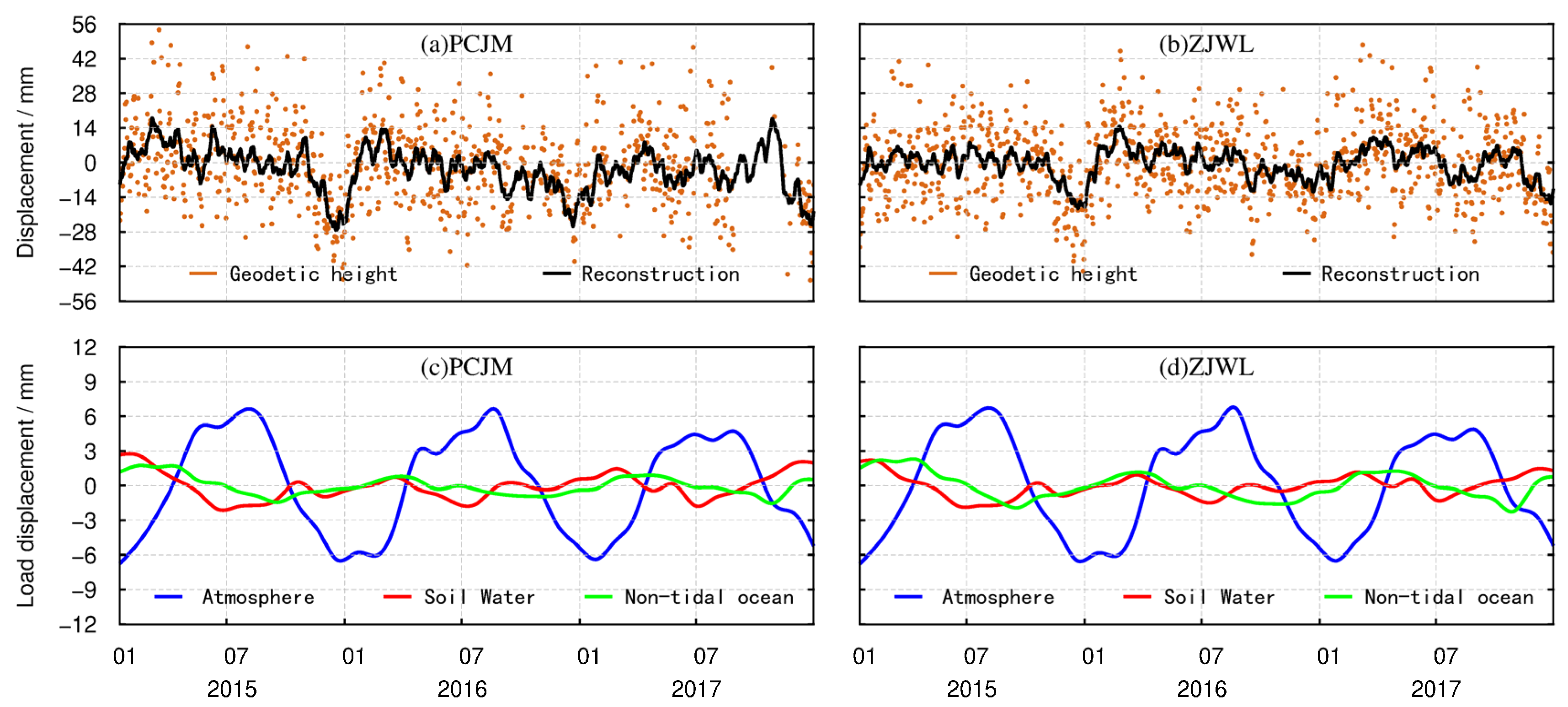 Sensors 21 07699 g003