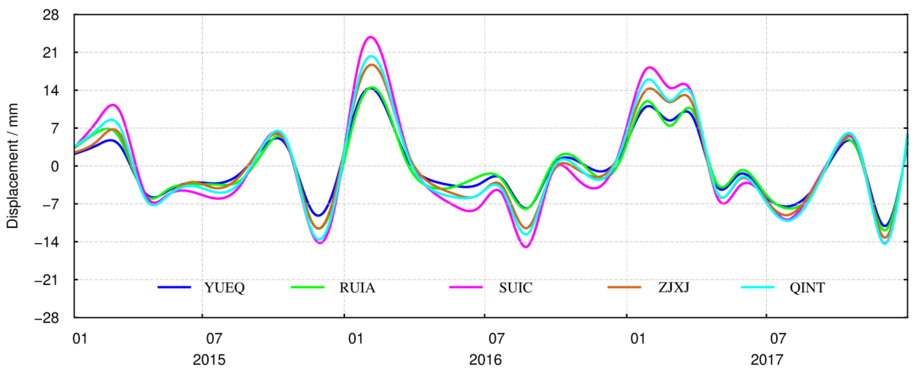 Sensors 21 07699 g006