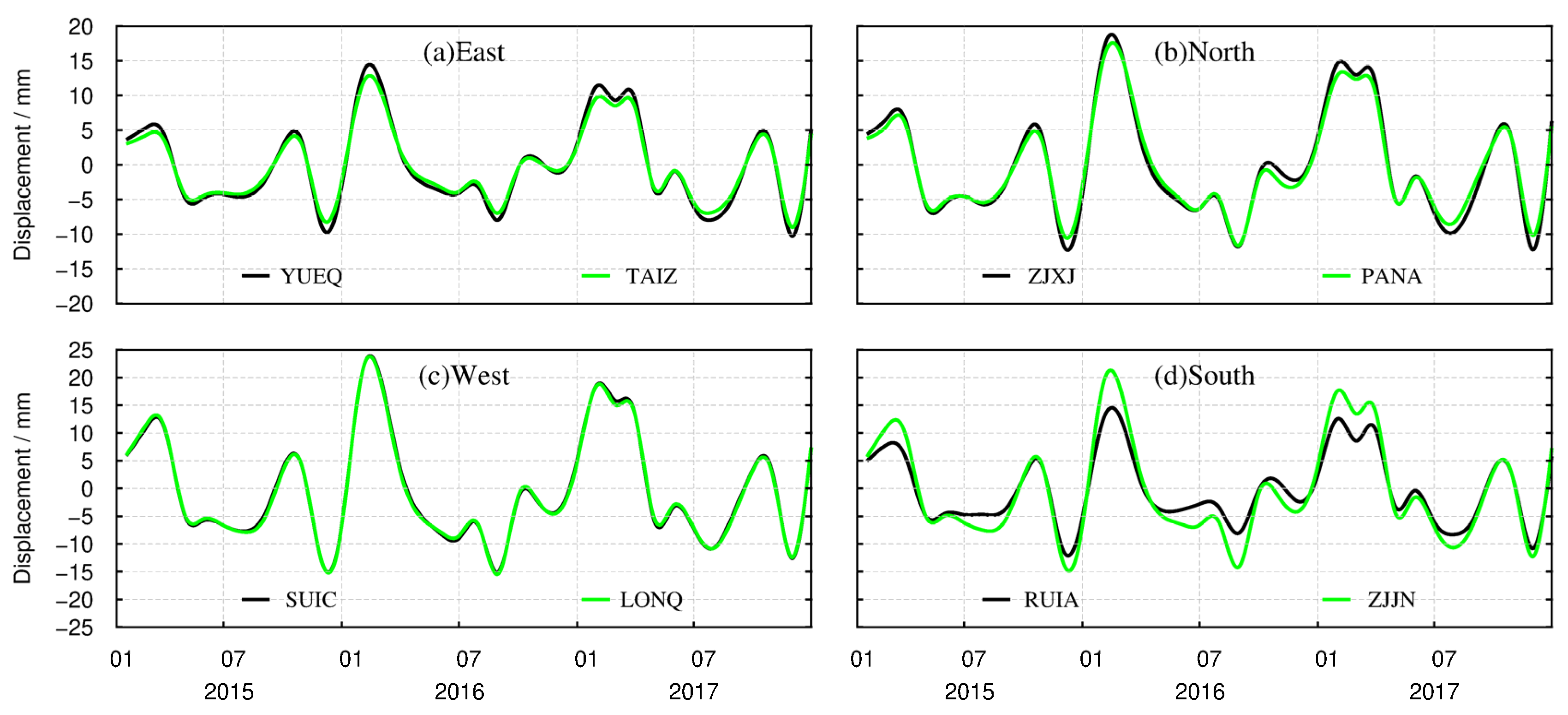 Sensors 21 07699 g008