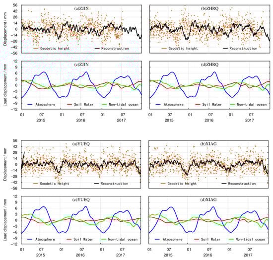Sensors 21 07699 g0a1a 550
