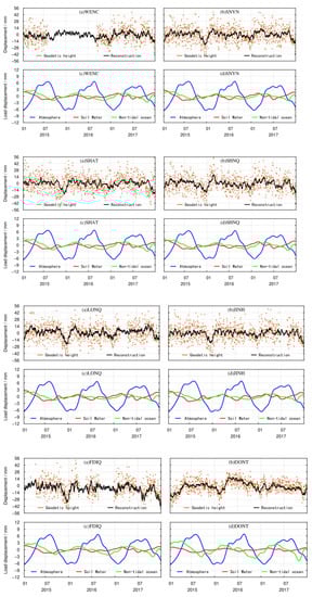 Sensors 21 07699 g0a1b 550