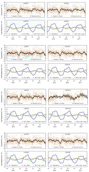 Sensors 21 07699 g0a1c 550