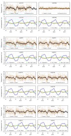 Sensors 21 07699 g0a1d 550