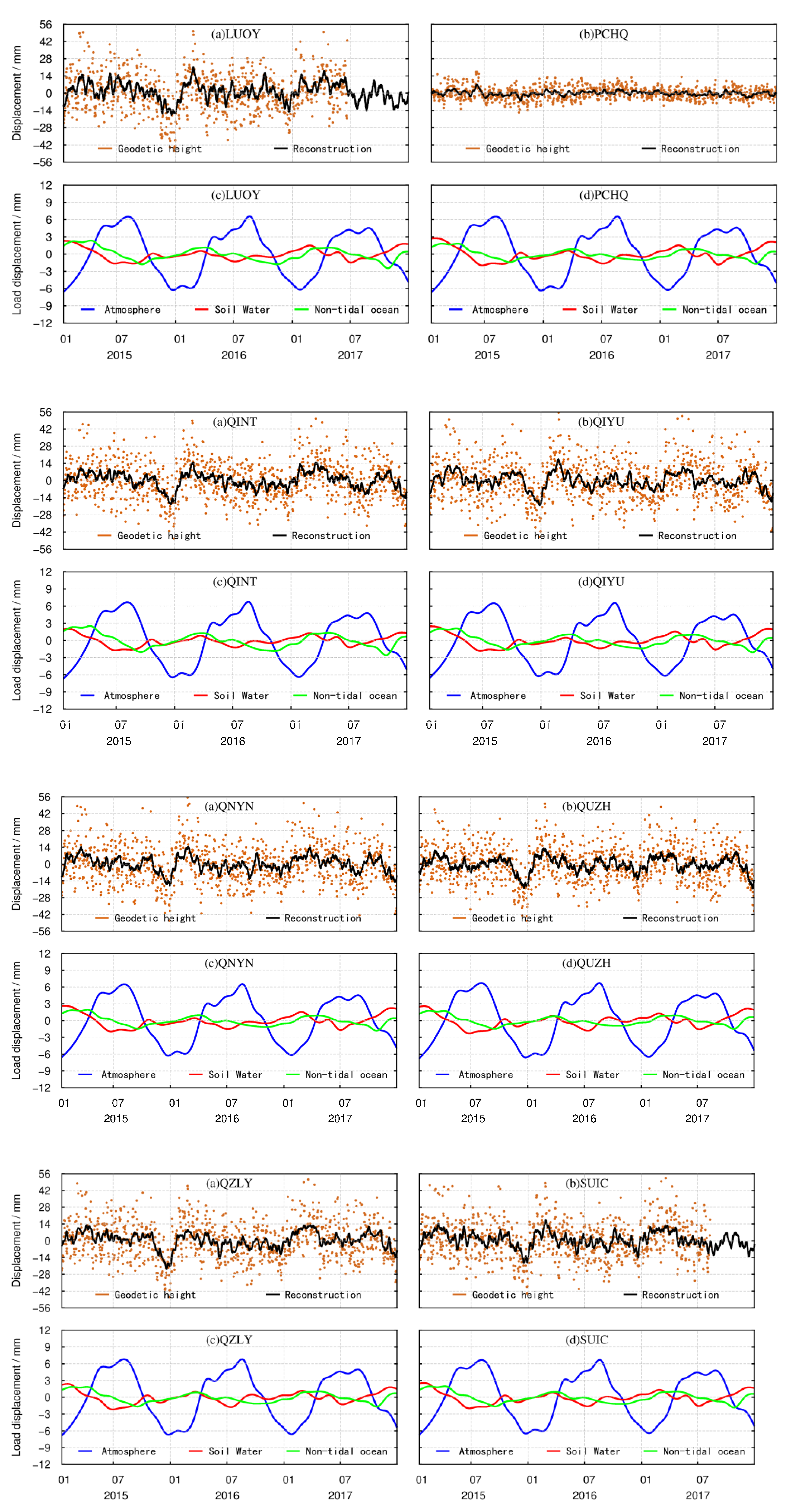 Sensors 21 07699 g0a1d