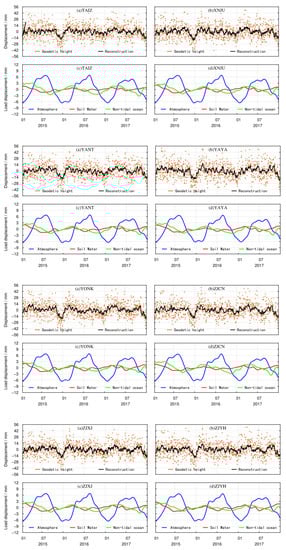 Sensors 21 07699 g0a1e 550
