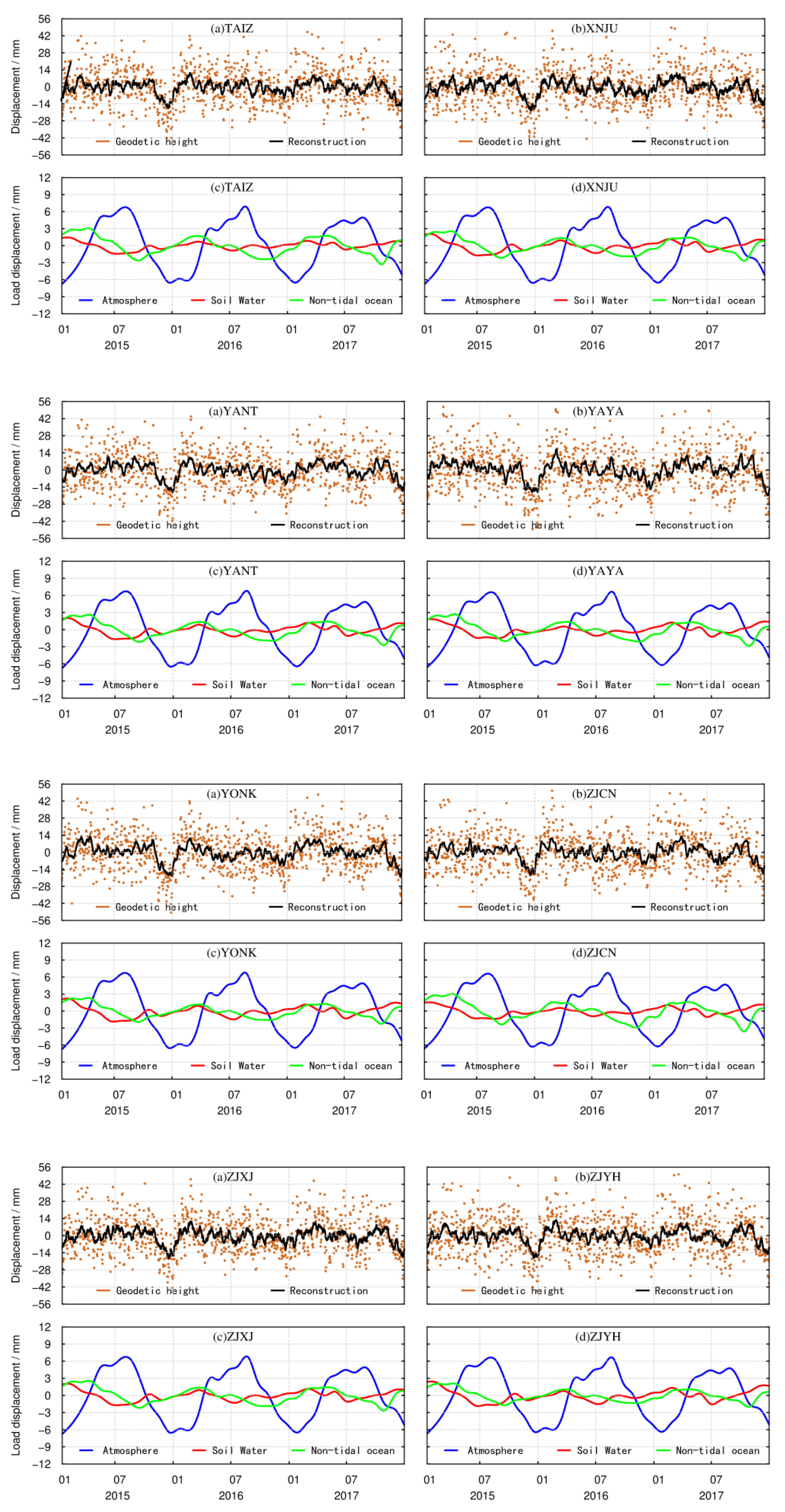 Sensors 21 07699 g0a1e