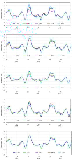 Sensors 21 07699 g0a2a 550