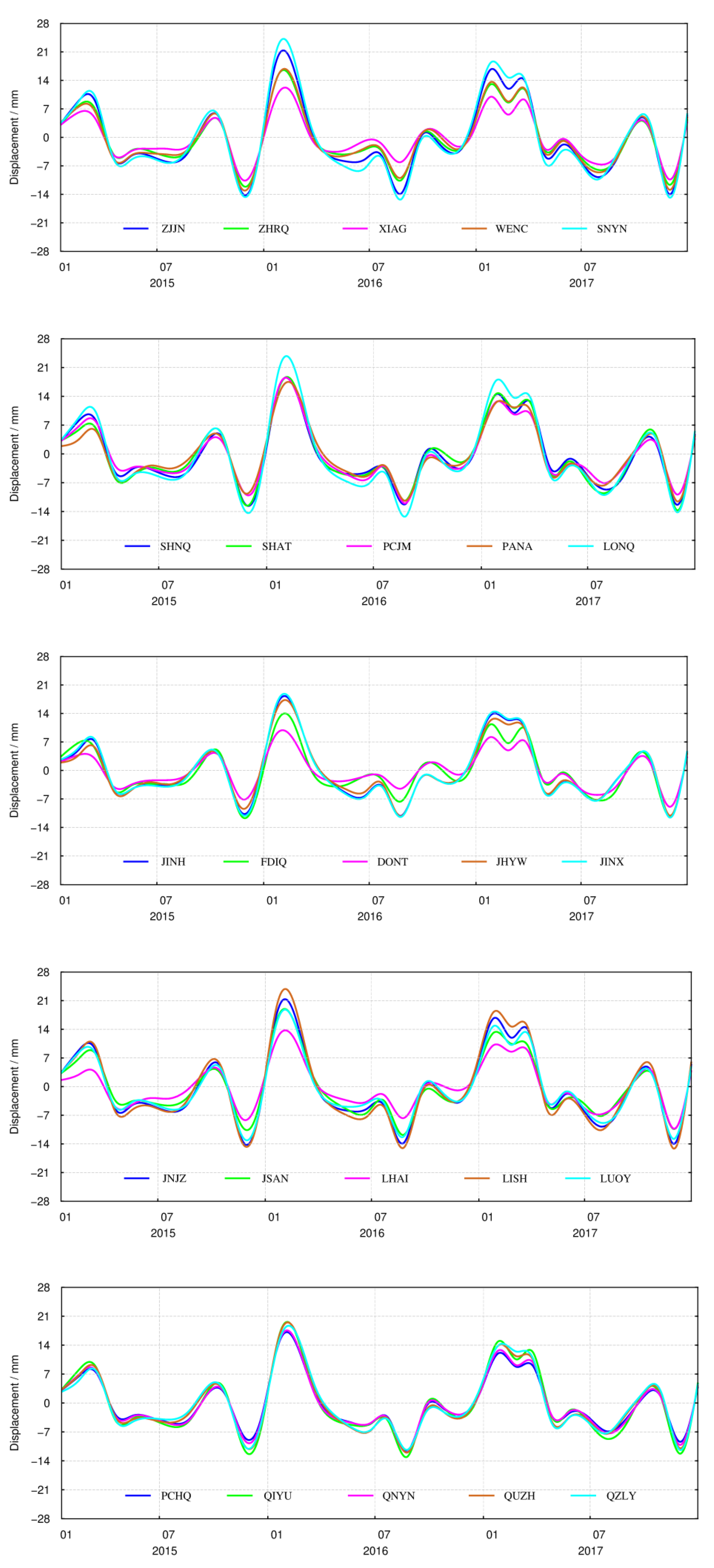 Sensors 21 07699 g0a2a