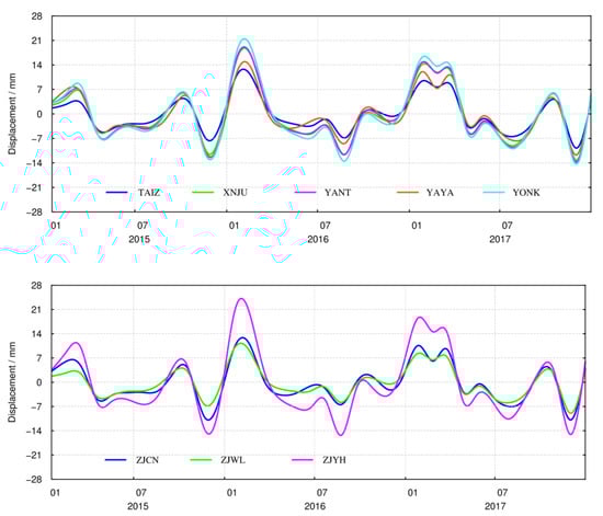 Sensors 21 07699 g0a2b 550