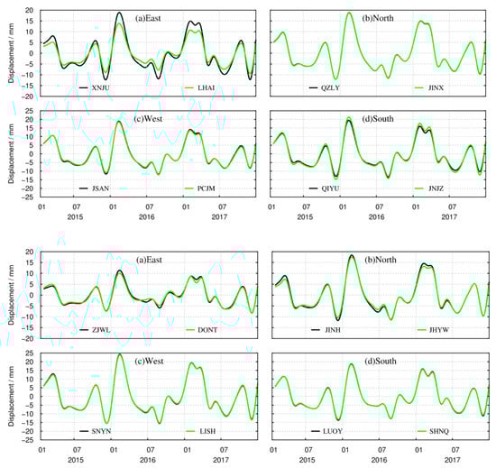 Sensors 21 07699 g0a3a 550
