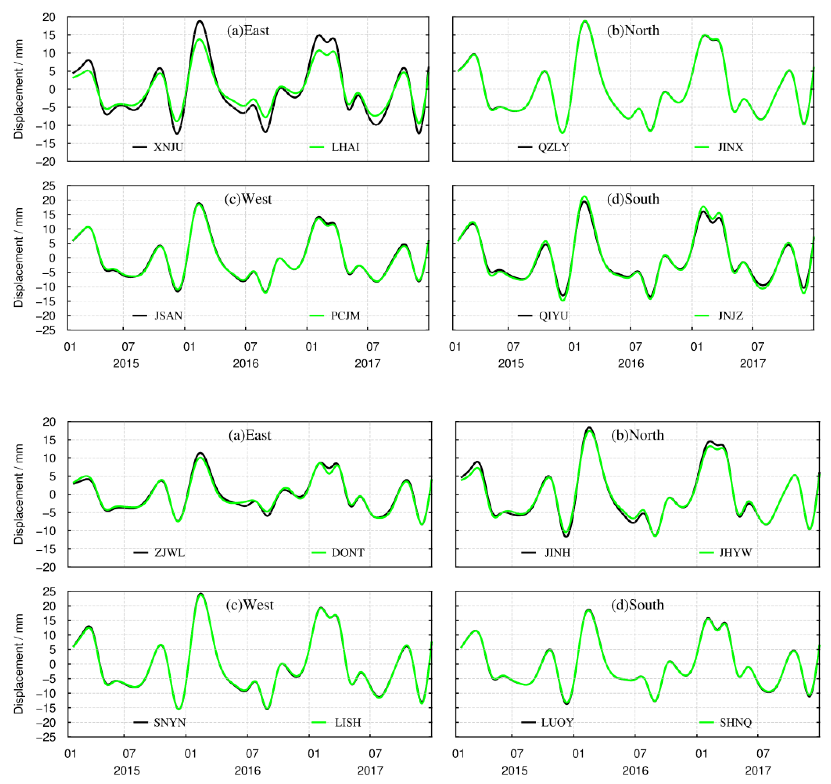 Sensors 21 07699 g0a3a