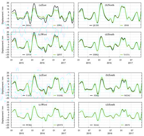 Sensors 21 07699 g0a3b 550
