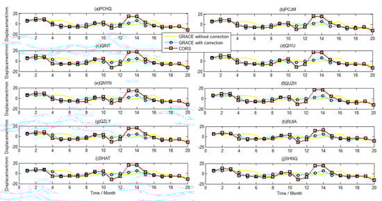 Sensors 21 07699 g0a4a 550