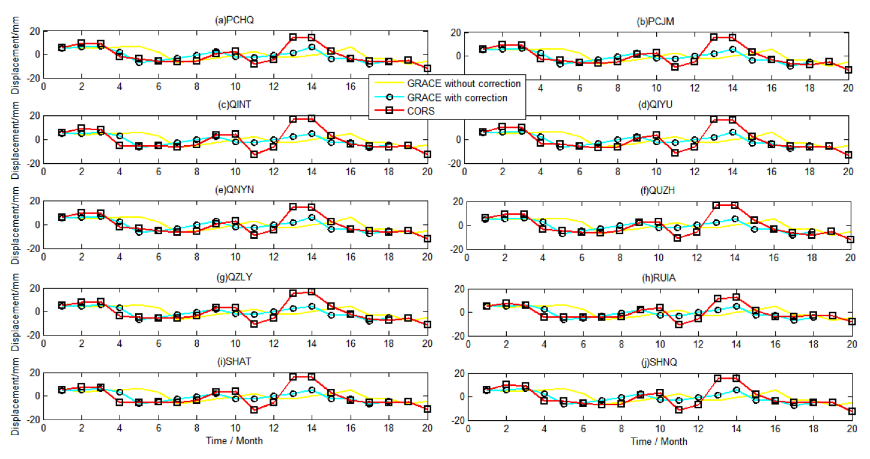 Sensors 21 07699 g0a4a
