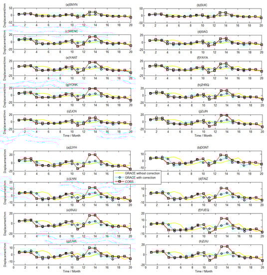 Sensors 21 07699 g0a4b 550