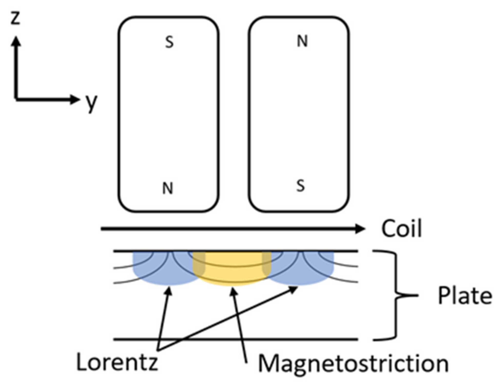 Sensors 21 07700 g003