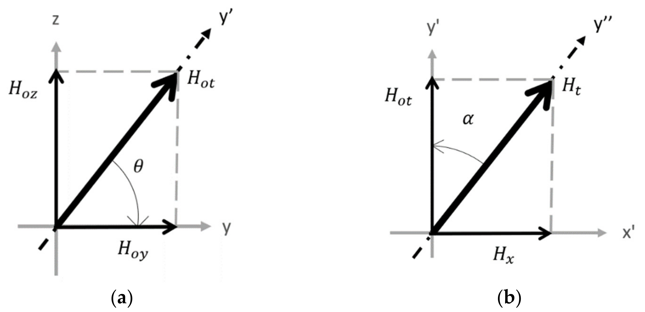 Sensors 21 07700 g004