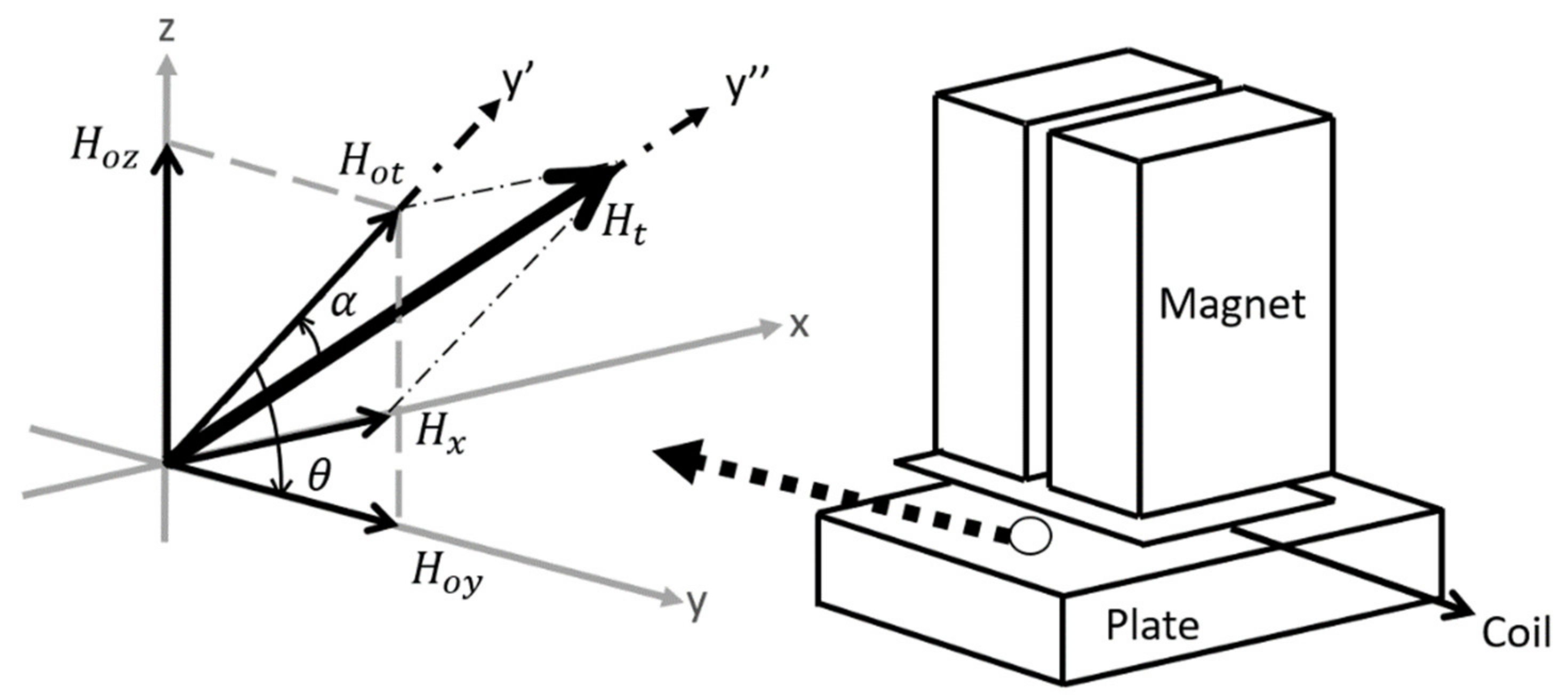 Sensors 21 07700 g005