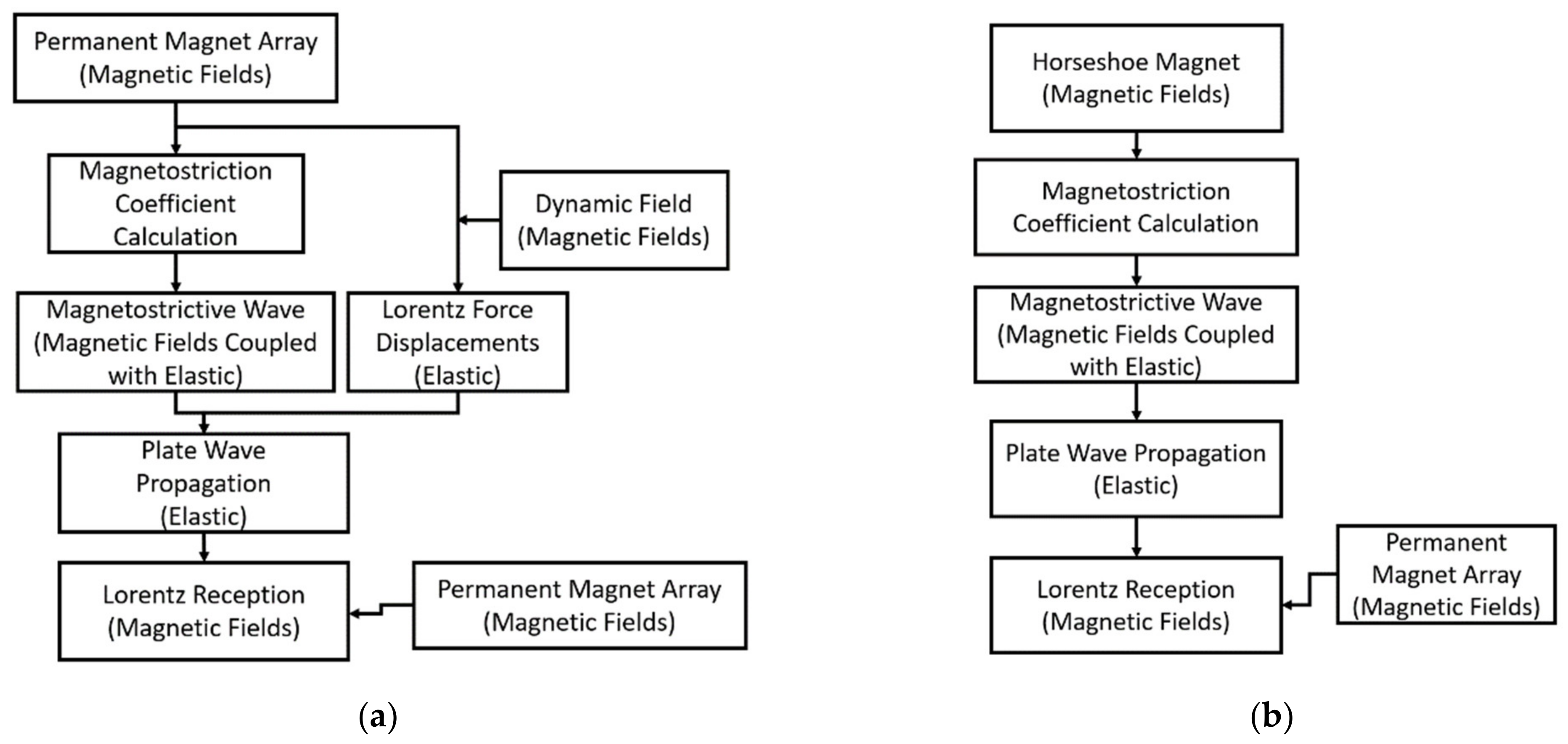 Sensors 21 07700 g007
