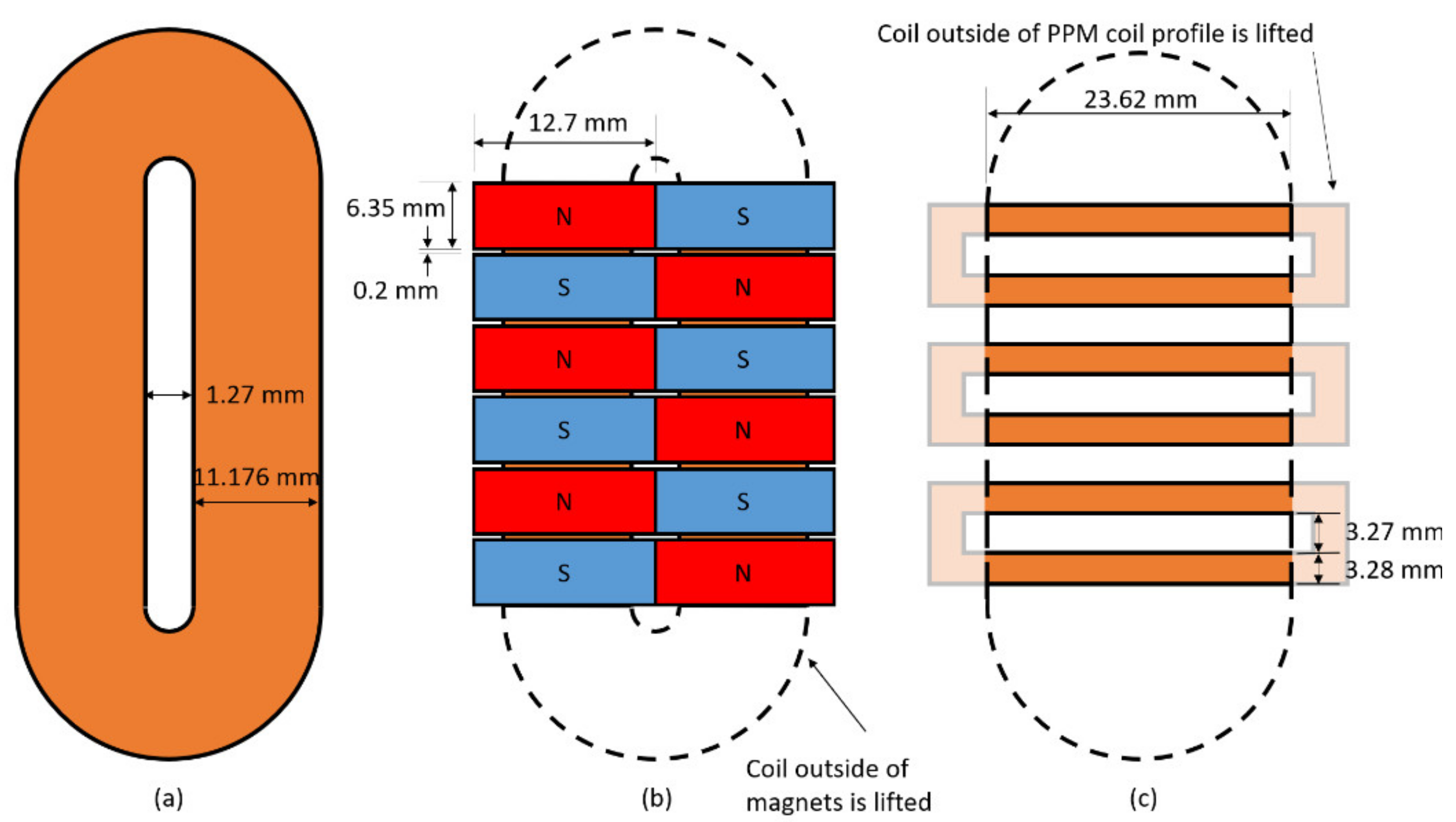 Sensors 21 07700 g008