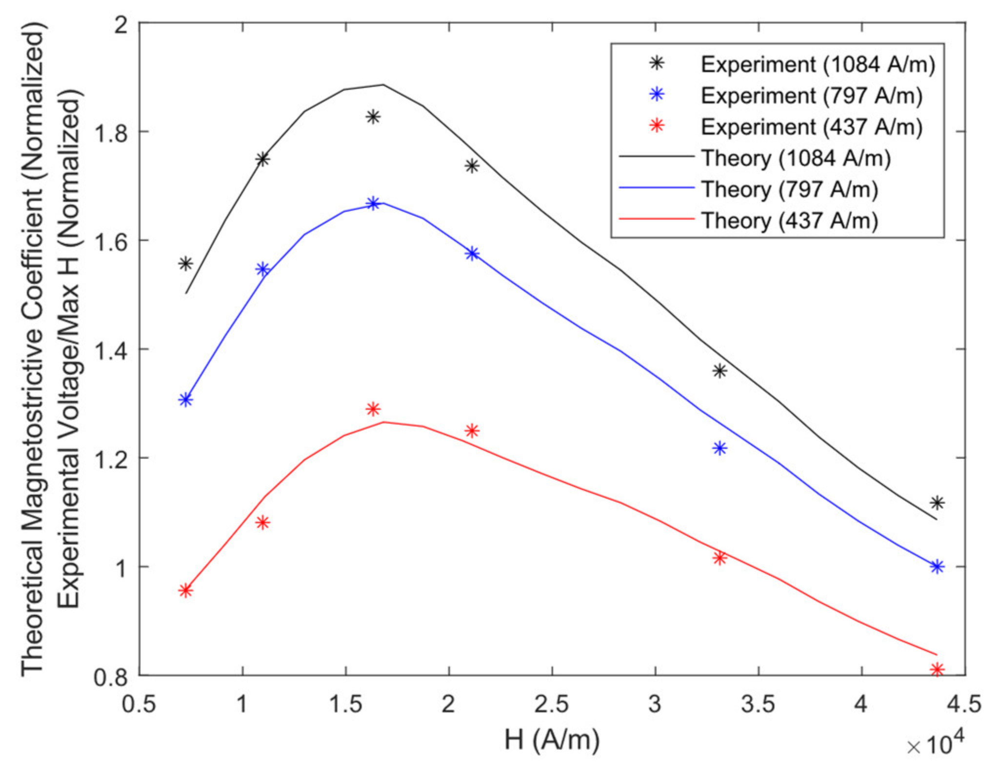 Sensors 21 07700 g012