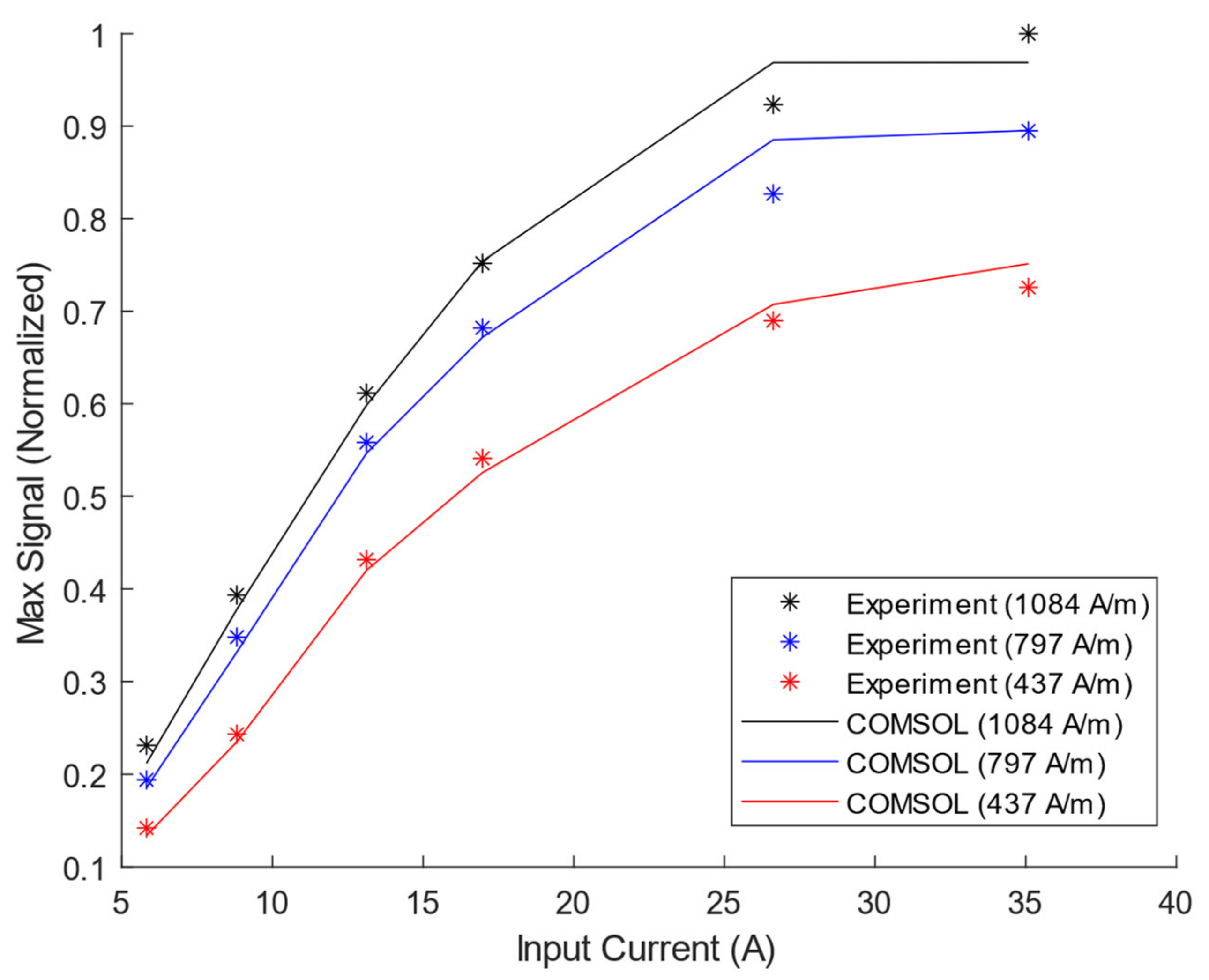 Sensors 21 07700 g013