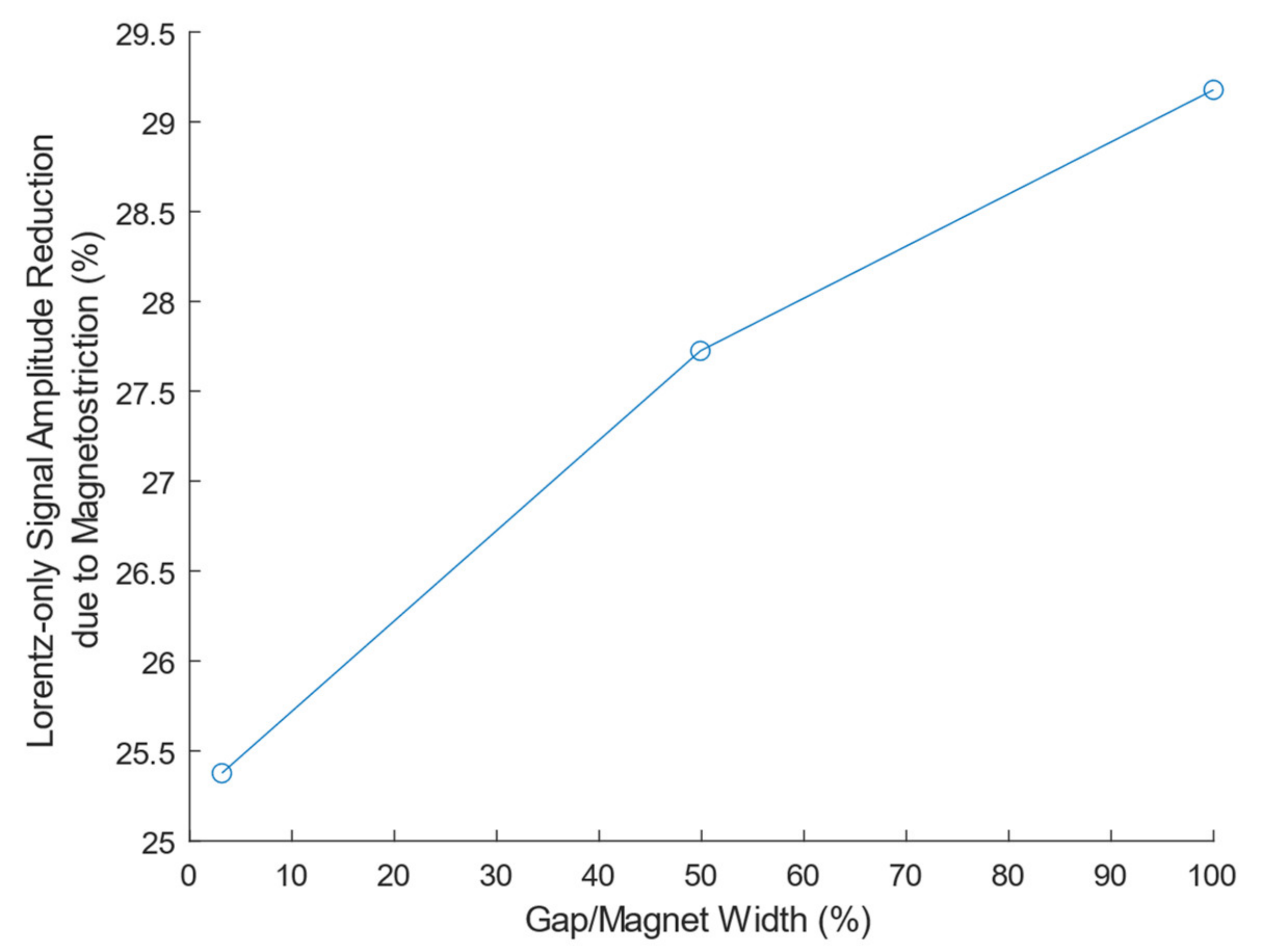 Sensors 21 07700 g015