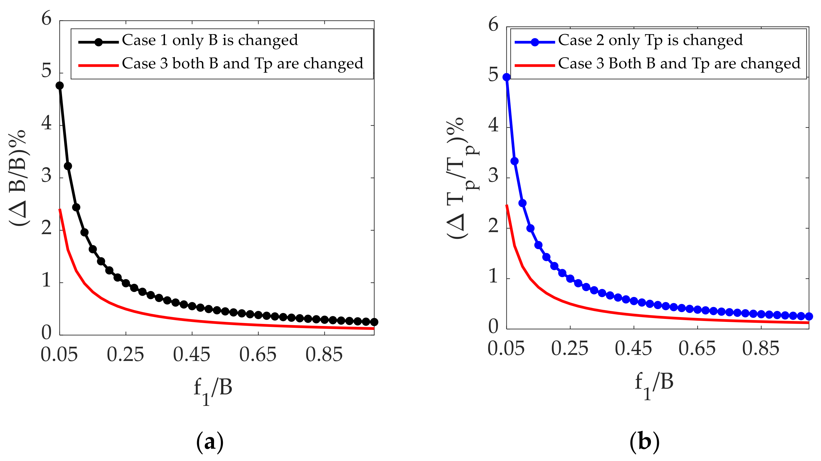 Sensors 21 07702 g003