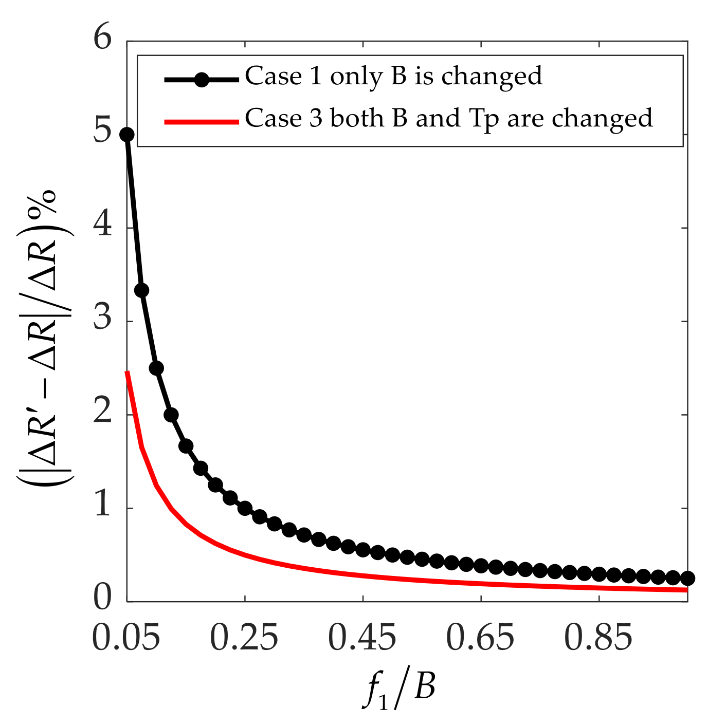 Sensors 21 07702 g004