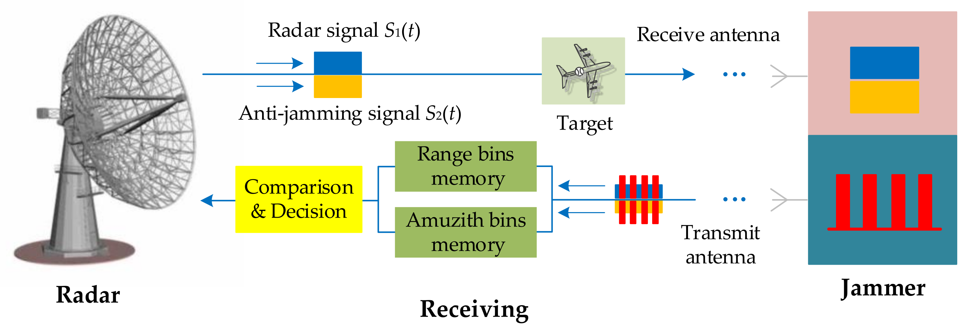 Sensors 21 07702 g005